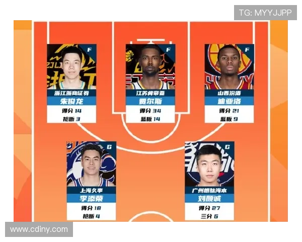 CBA最佳外援阵容：史密斯迪亚洛领衔